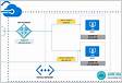 Como configurar NAT Gateway Virtual Network NAT Azure